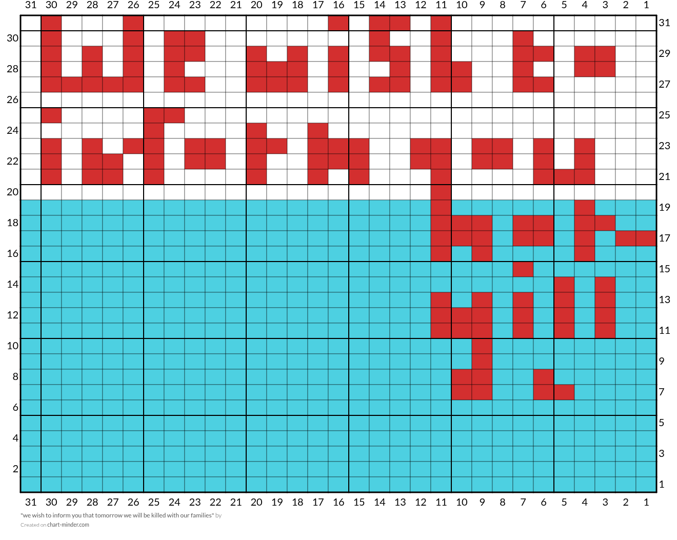 "we wish to inform you that tomorrow we will be killed with our families"